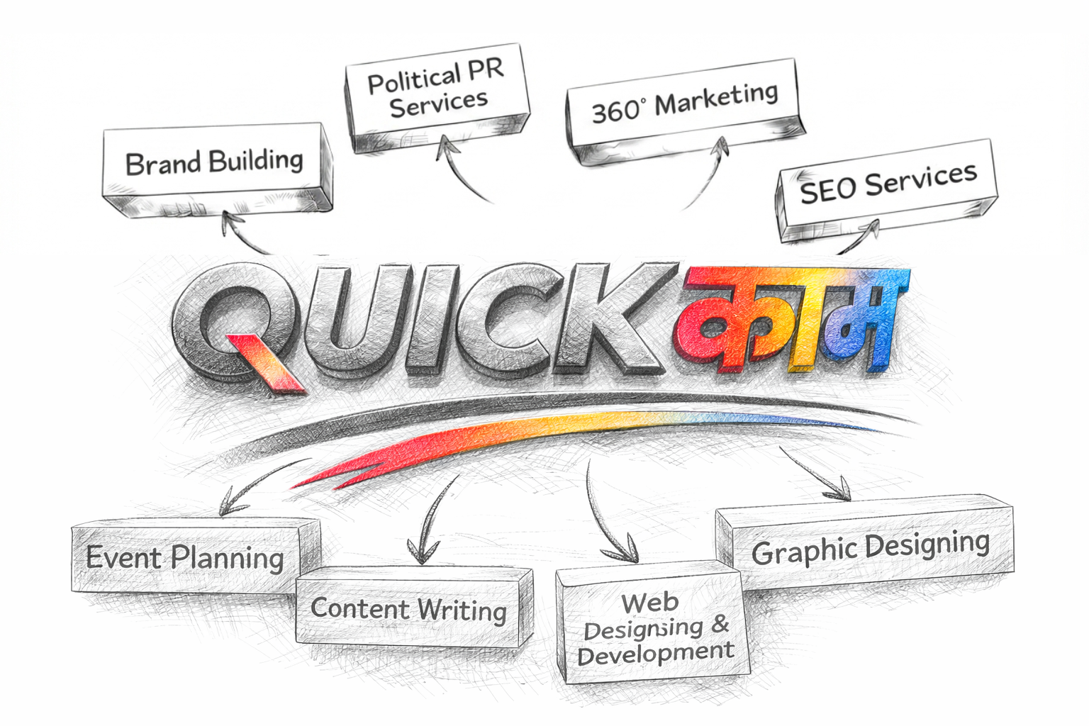 Quick Kaam Services